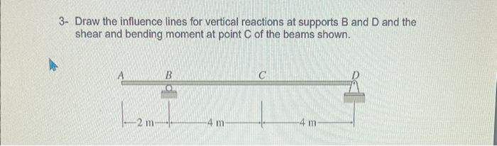 Solved Draw The Influence Lines For Vertical Reaction