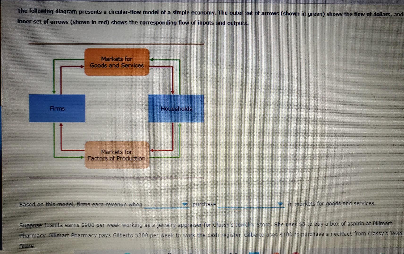 Solved The Following Diagram Presents A Circular Flow Model Chegg