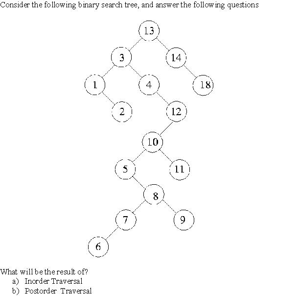 Solved Consider The Following Binary Search Tree And Answer Chegg