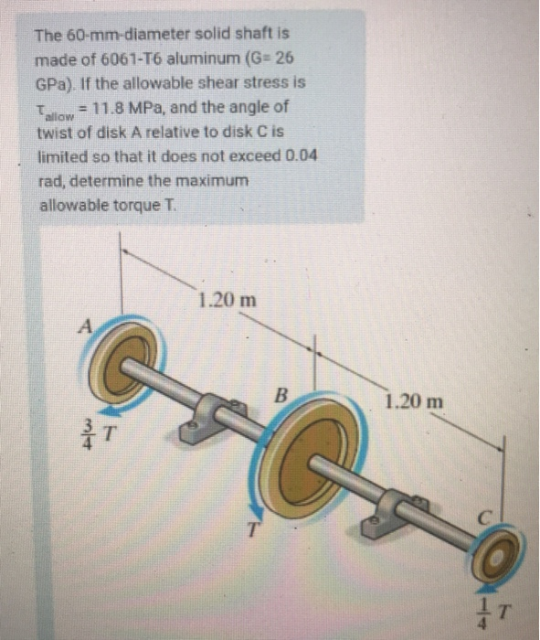 Solved The 60 Mm Diameter Solid Shaft Is Made Of 6061 T6 Chegg