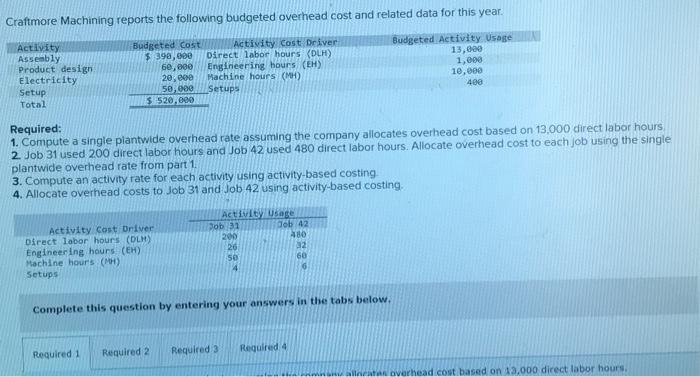 Solved Craftmore Machining Reports The Following Budgeted Chegg