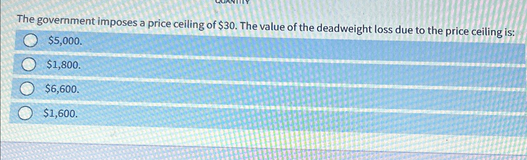 Solved The Government Imposes A Price Ceiling Of 30 The Chegg