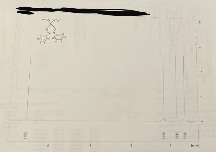 Solved Need Help Labeling The Peaks A B C D E In The Chegg