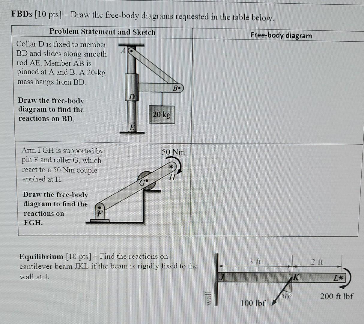 Solved Fbds Pts Draw The Free Body Diagrams Chegg