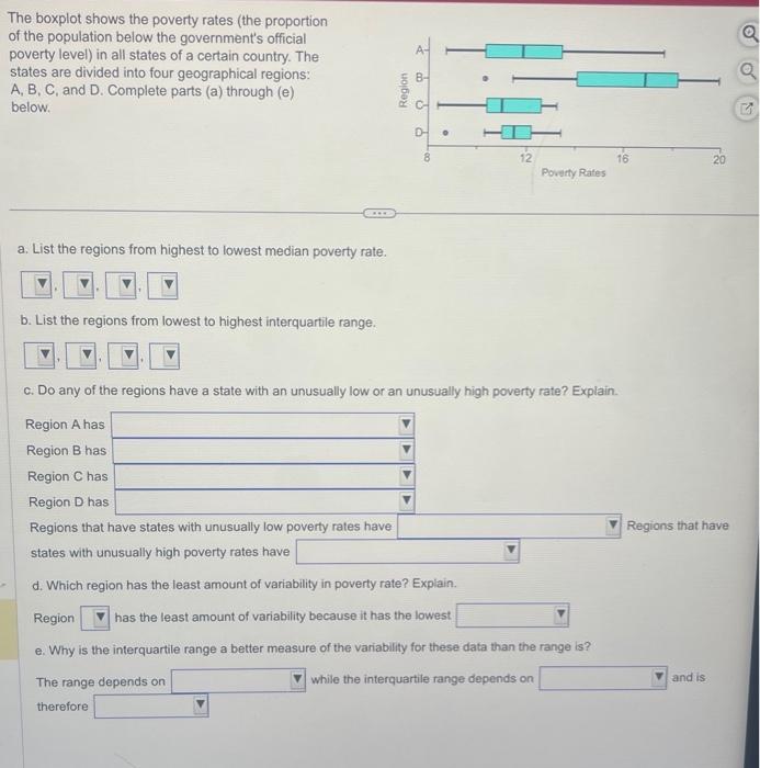 Solved The Boxplot Shows The Poverty Rates The Proportion Chegg