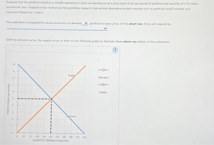 Solved Suppose That The Jackfruit Industry Is Initially Chegg