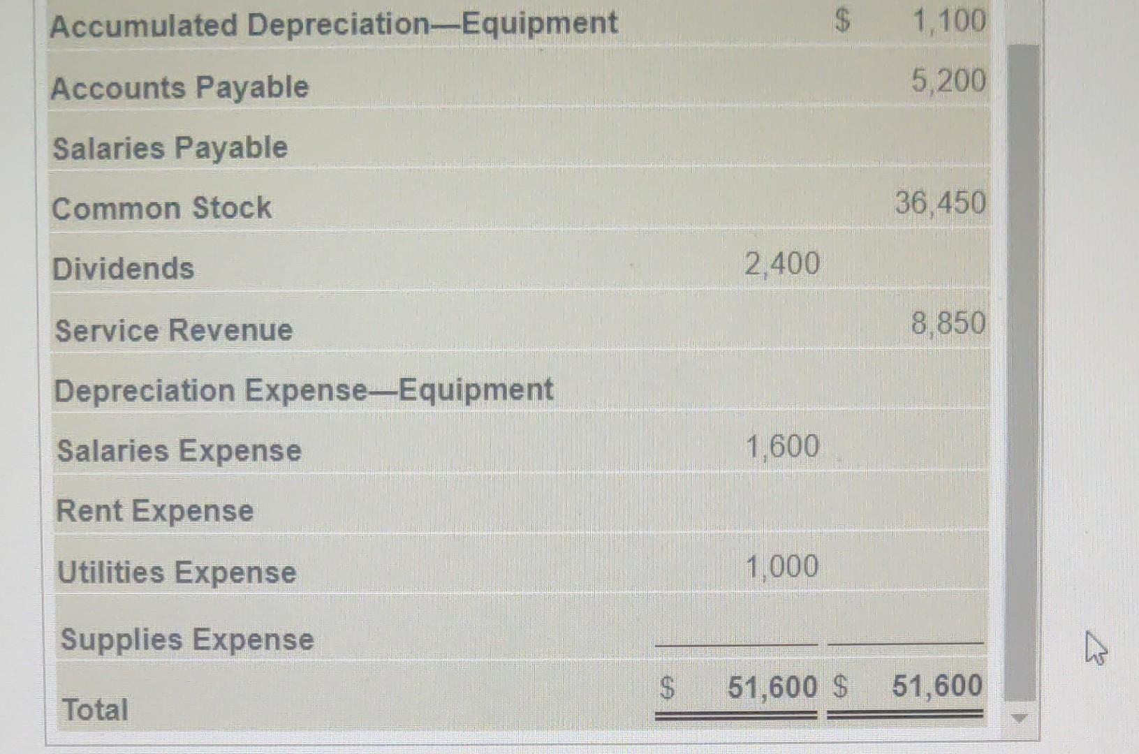 Solved The Unadjusted Trial Balance Of Wireless Link At Chegg