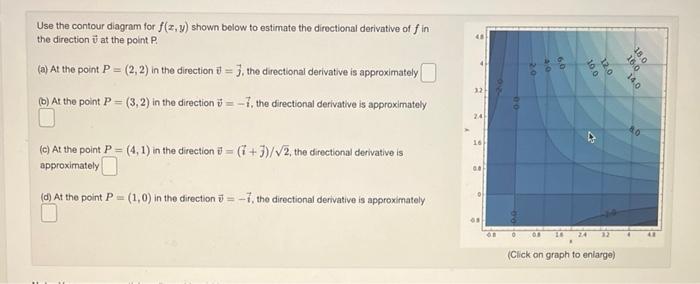 Solved Use The Contour Diagram For F X Y Shown Below To Chegg