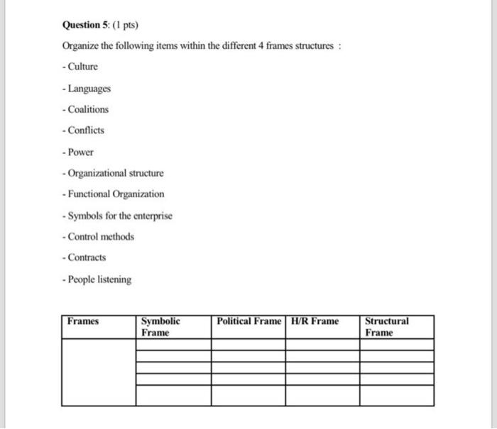 Solved Organize The Following Items Within The Different 4 Chegg