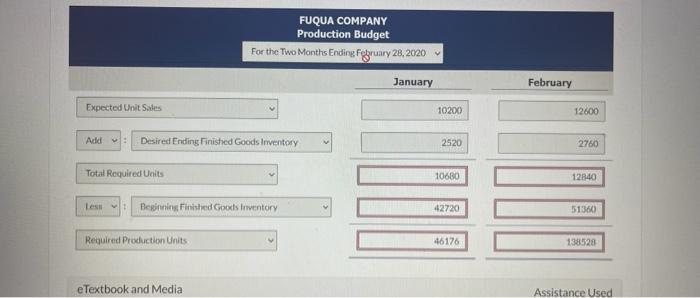 Solved Fuqua Company S Sales Budget Projects Unit Sales Of Chegg