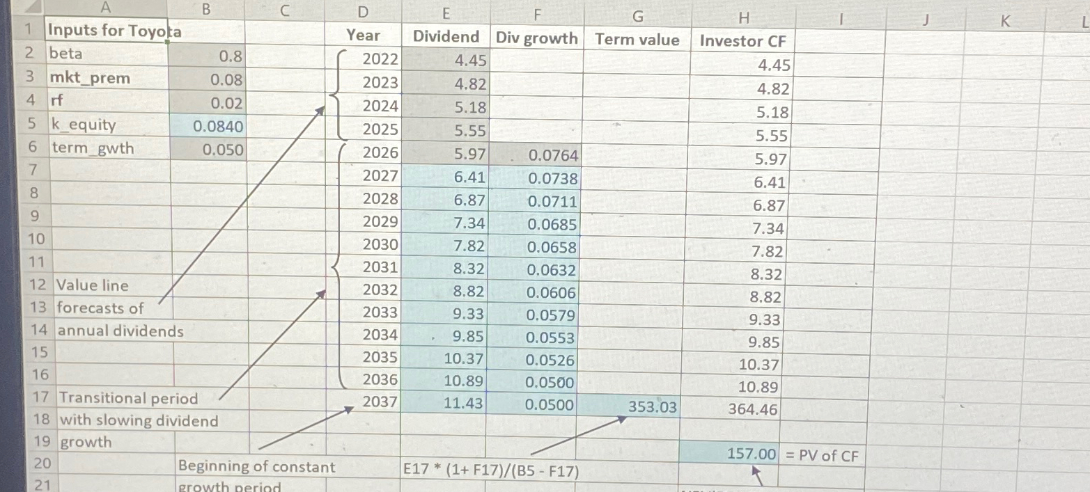 Solved Calculate The Intrinsic Value Of Toyota In Each Of Chegg