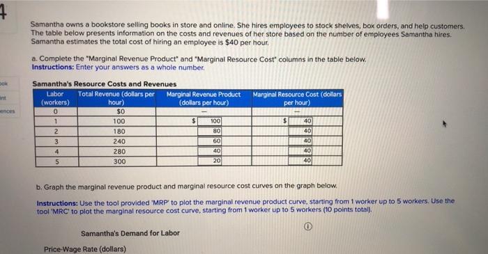 Solved 4 Ok Samantha Owns A Bookstore Selling Books In Store Chegg
