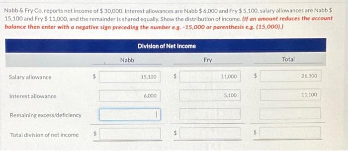 Solved Nabb Fry Co Reports Net Income Of Chegg