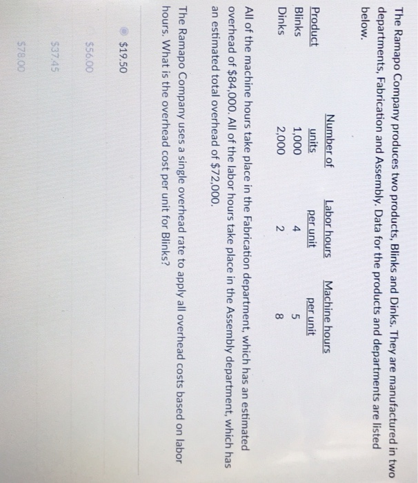 Solved The Ramapo Company Produces Two Products Blinks And Chegg