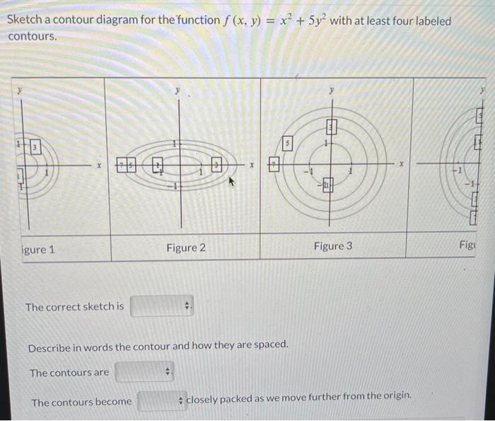 Solved Use The Contour Diagram Of F X Y In The Figure Below Chegg