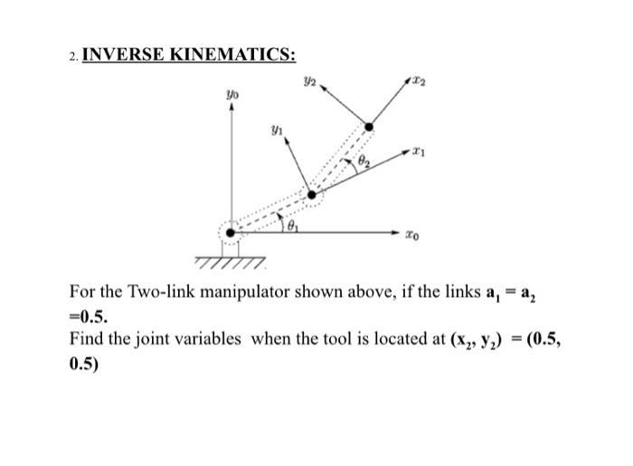 Solved 2 INVERSE KINEMATICS For The Two Link Manipulator Chegg