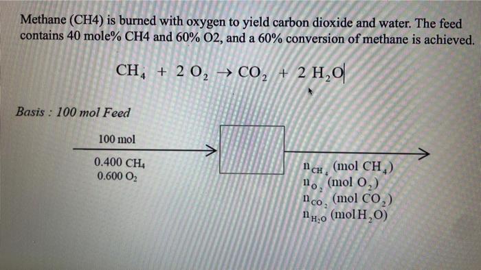 Solved Methane Ch Is Burned With Oxygen To Yield Carbon Chegg