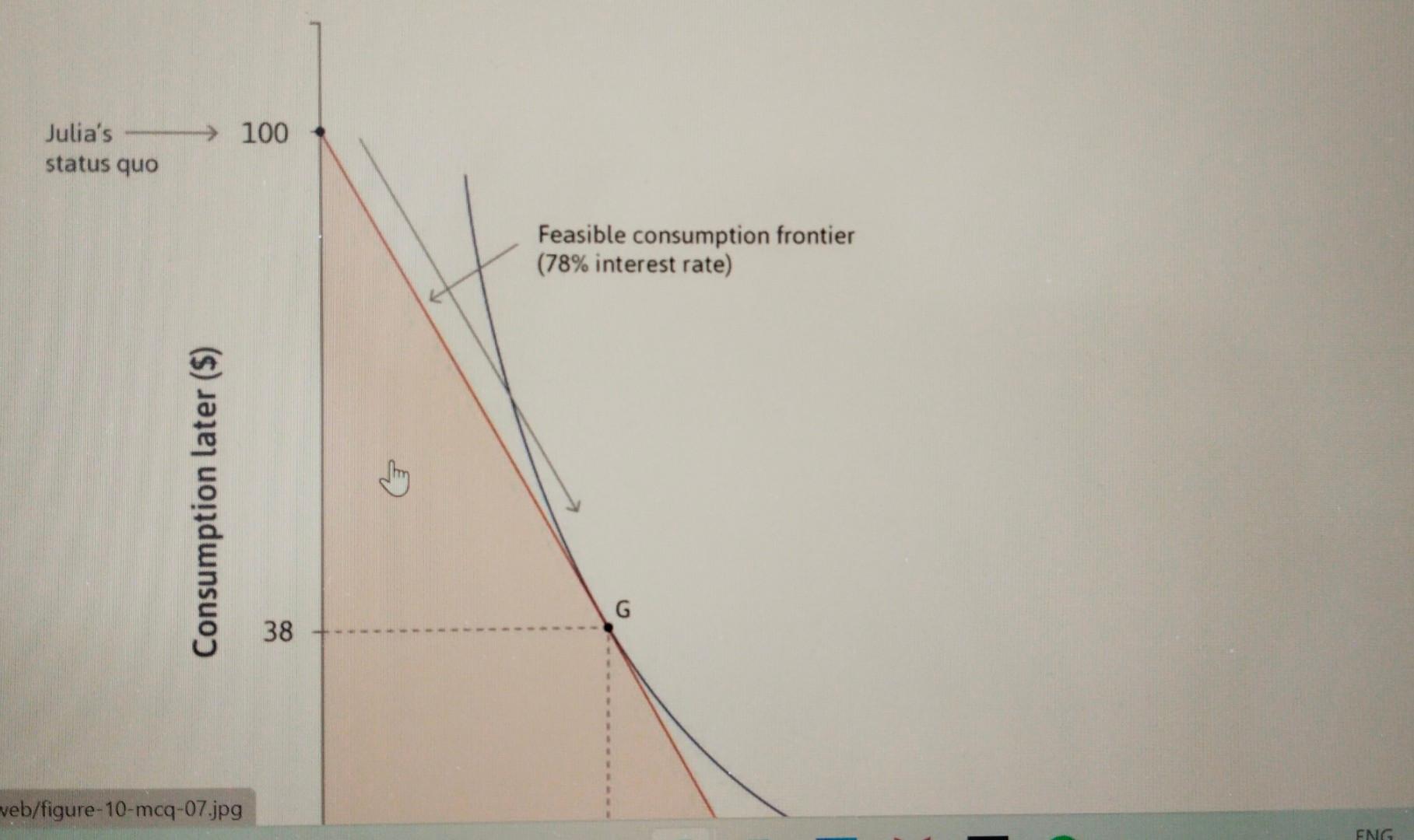 Solved The Following Diagram Depicts Julia S Choice Of Chegg