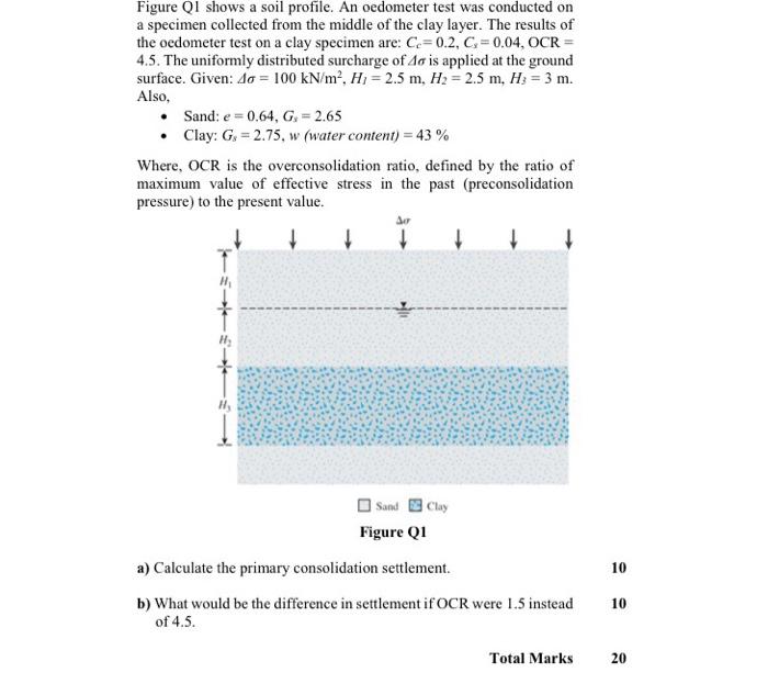 Solved E Figure Qi Shows A Soil Profile An Oedometer Test Chegg