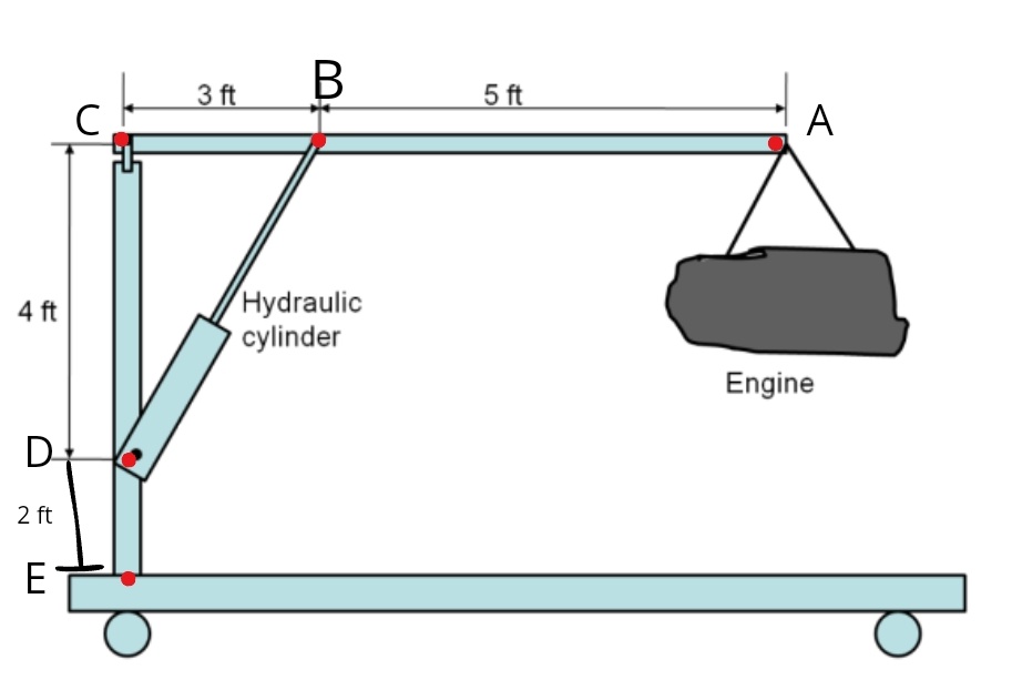 Solved The Engine Hoist Supports Lb Engine Draw Chegg