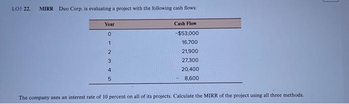 Solved Los Mirr Duo Corp Is Evaluating A Project With Chegg