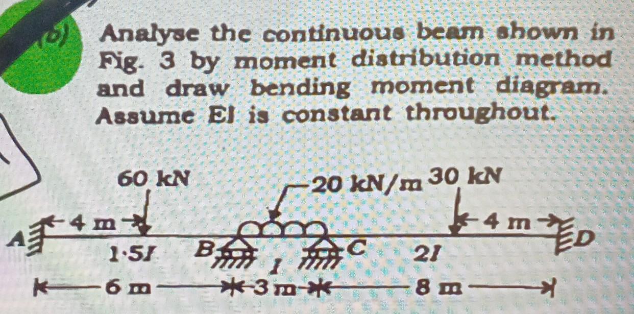 Solved Analyse The Continuous Beam Shown In Fig By Moment Chegg