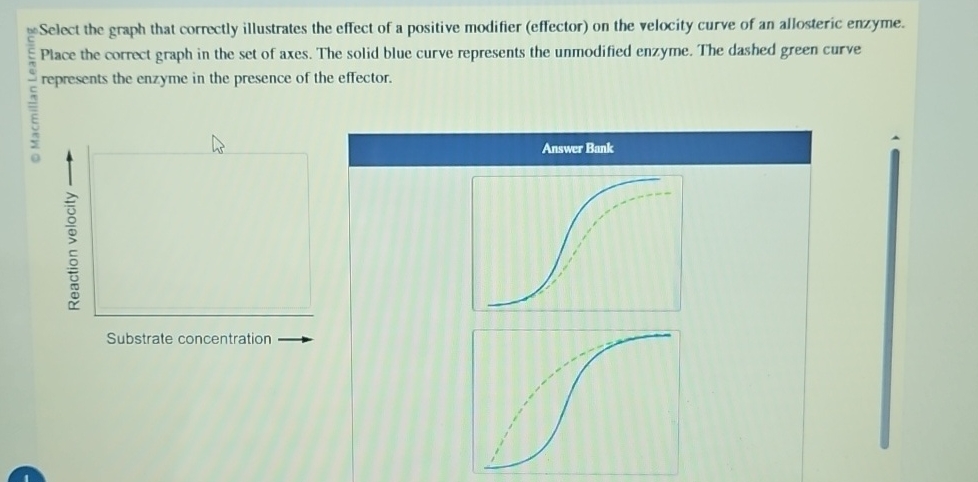 Solved Welect The Graph That Correctly Illustrates The Chegg