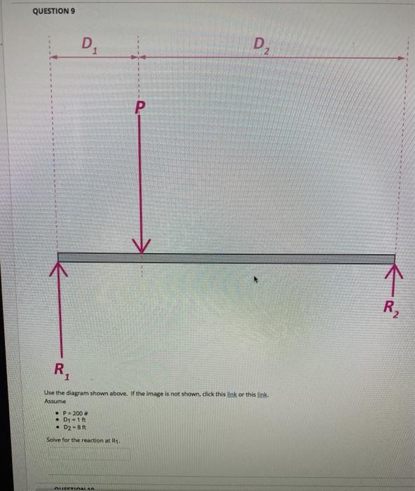 Solved Question D D P R Use The Diagram Shown Above Chegg