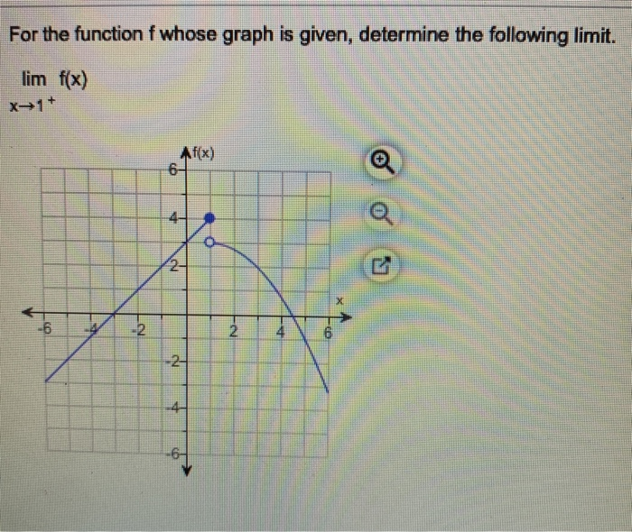 Solved For The Function F Whose Graph Is Given Determine Chegg