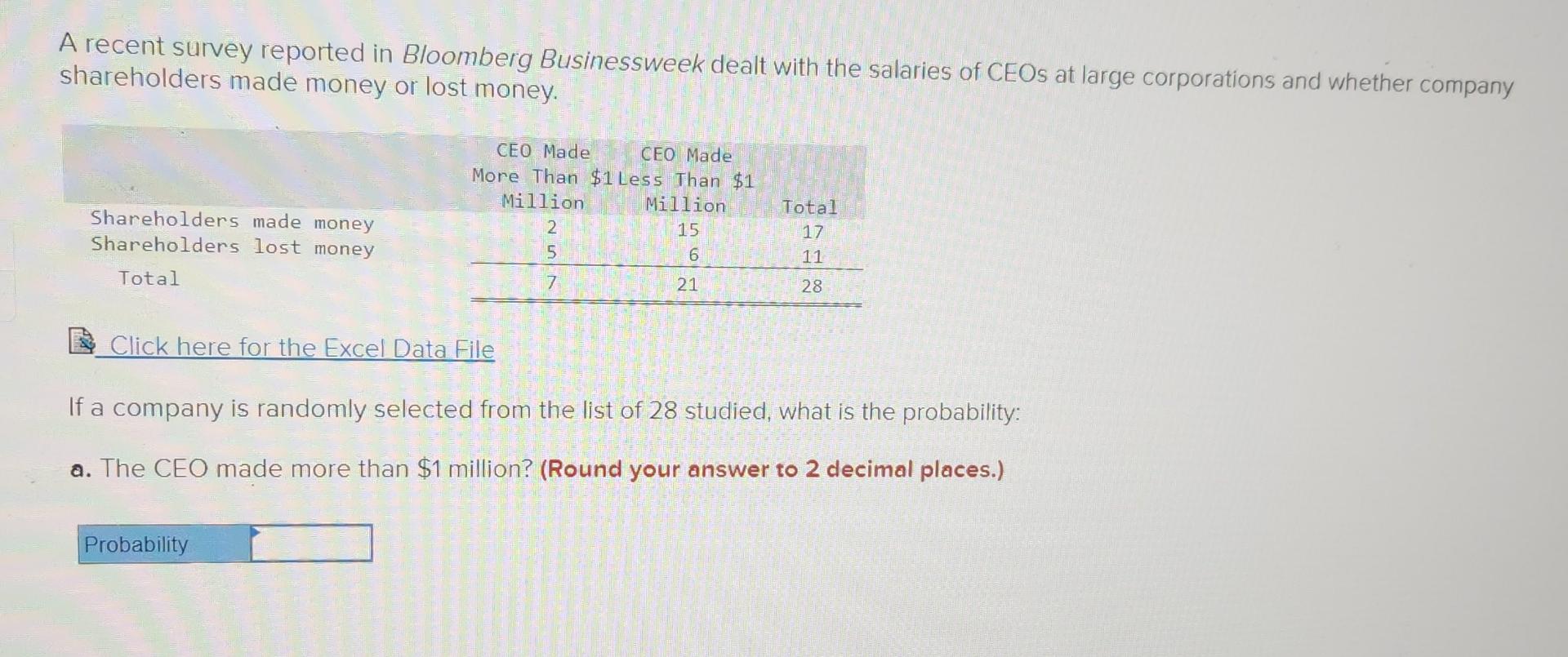 Solved A Recent Survey Reported In Bloomberg Businessweek Chegg