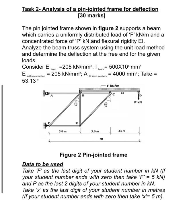 Solved Task 2 Analysis Of A Pin Jointed Frame For Chegg