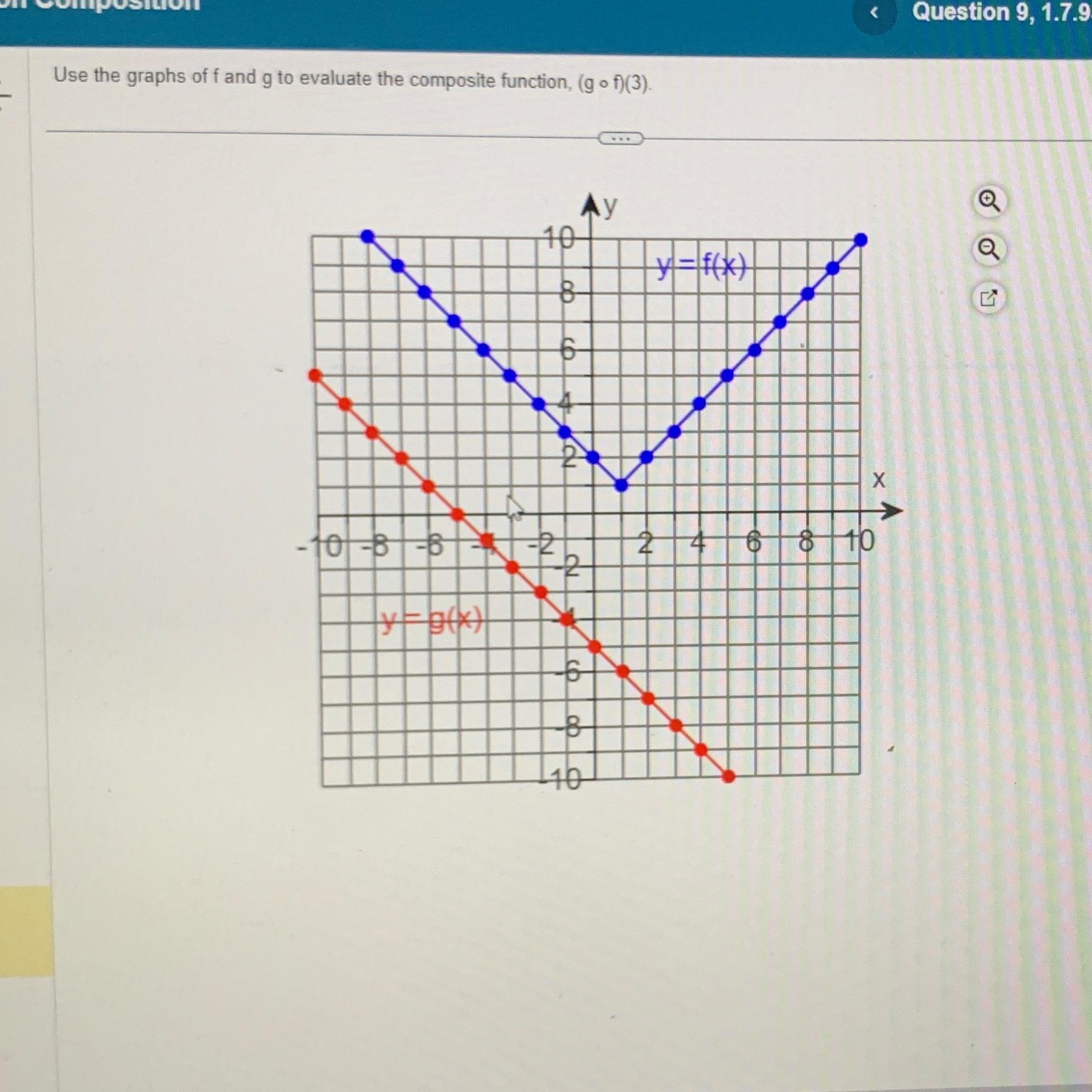 Solved Use The Graphs Of F And G To Evaluate The Composite Chegg