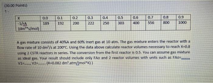 Solved Points A Gas Mixture Consists Of A Chegg