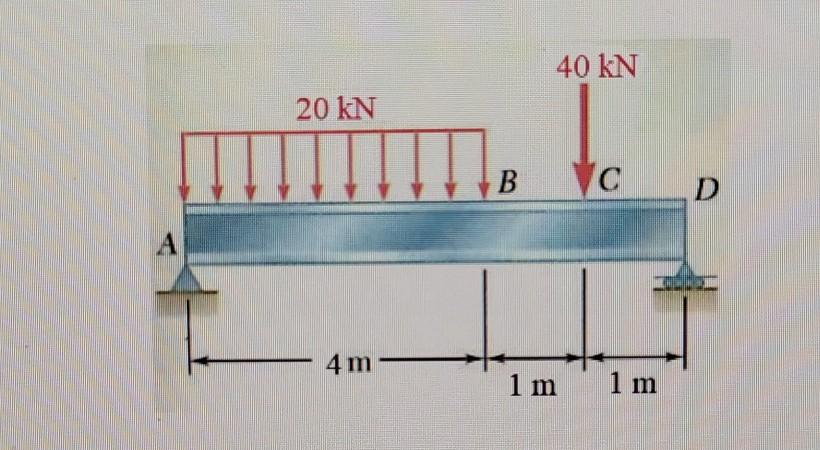 Solved The M Long Simply Supported Steel Beam Ad Will Chegg