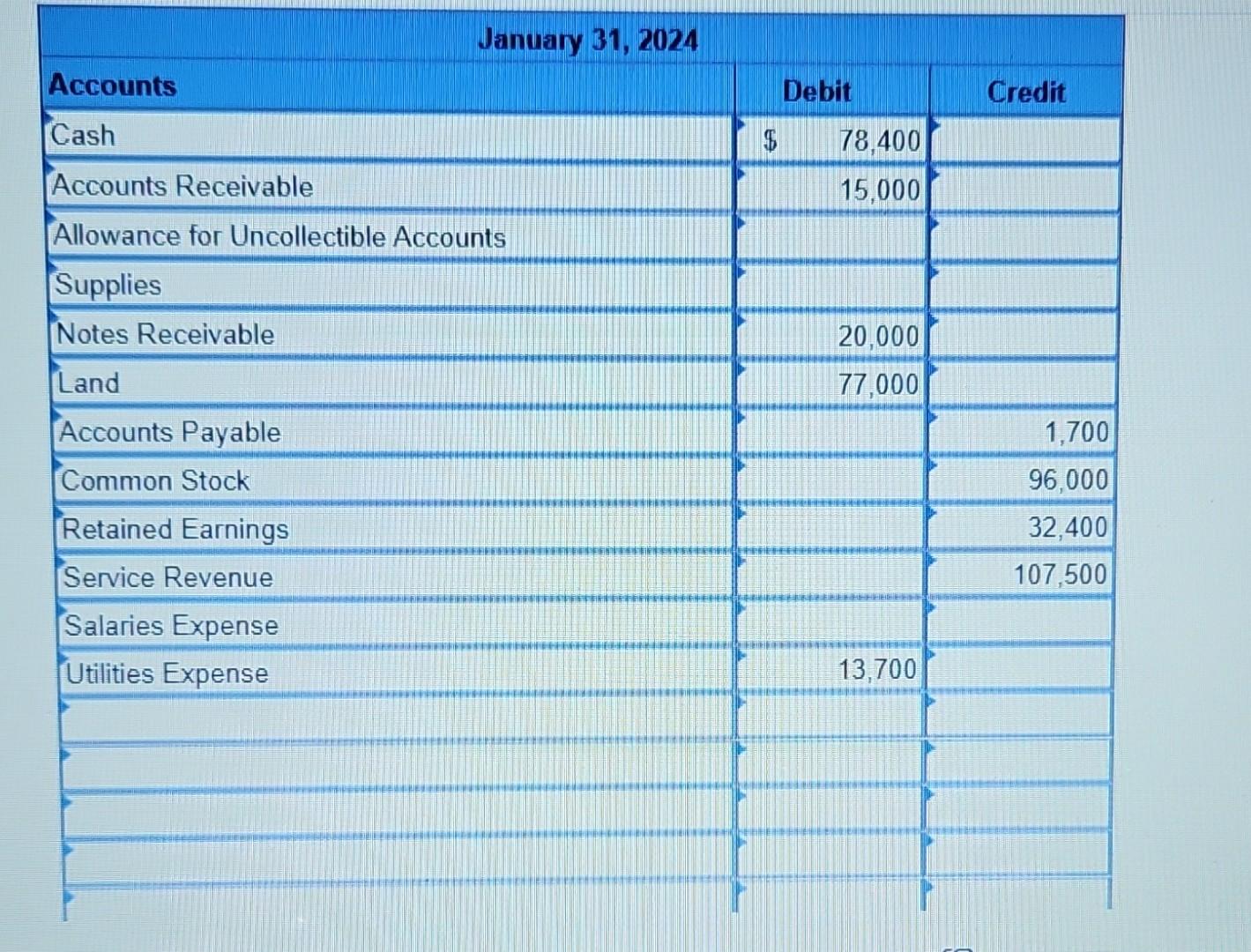 Solved Prepare An Adjusted Trial Balance As Of January Chegg