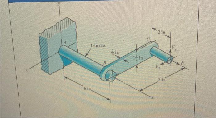 Solved The Cantilevered Bar In The Figure Is Made From A Chegg