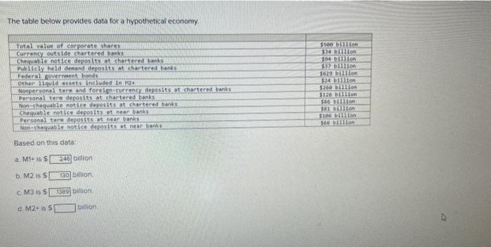 The Table Below Provides Data For A Hypothetical Chegg