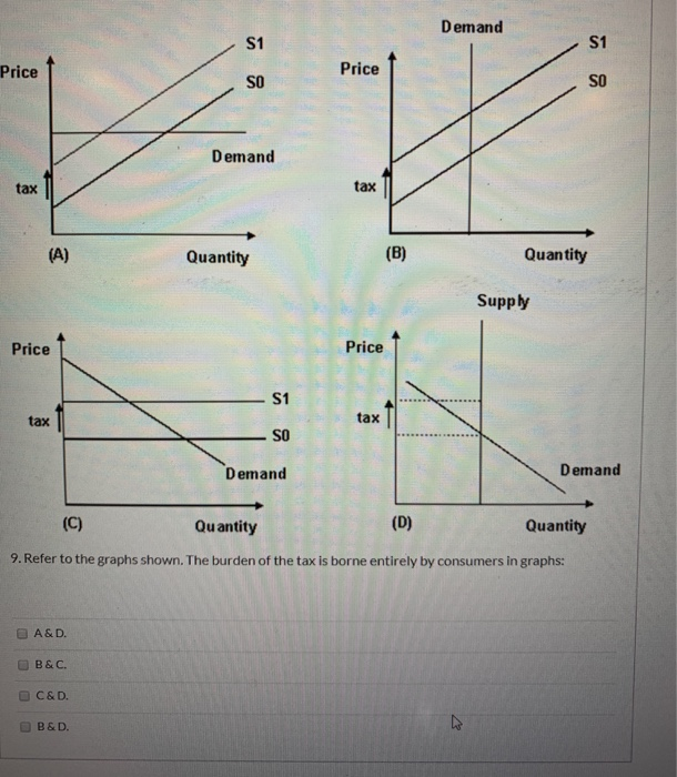 Solved Price D Quantity Refer To The Above Graph Chegg