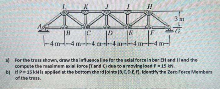 Solved A For The Truss Shown Draw The Influence Line For Chegg