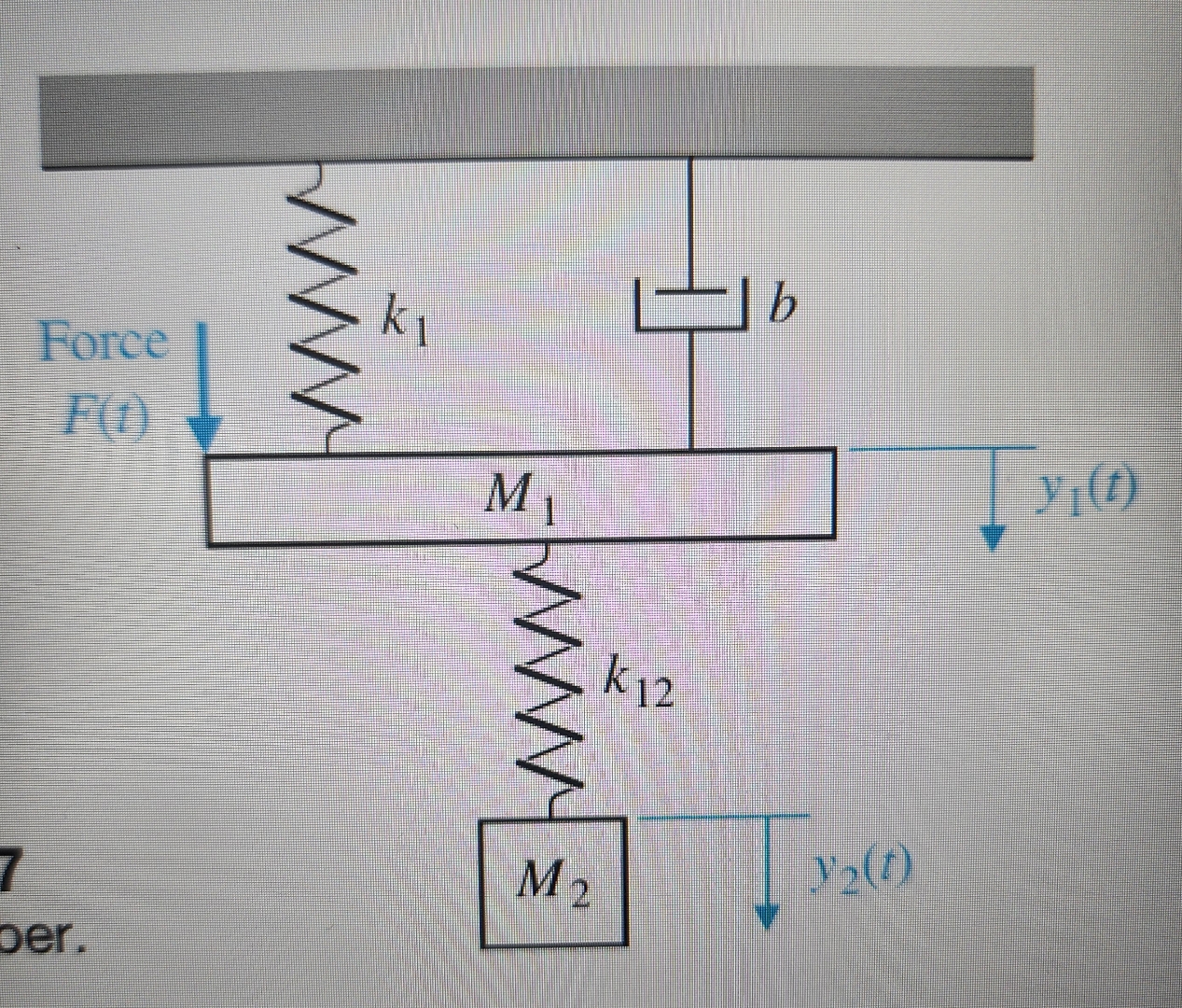 Solved Force Consider The Vibration Absorber In Figure Chegg