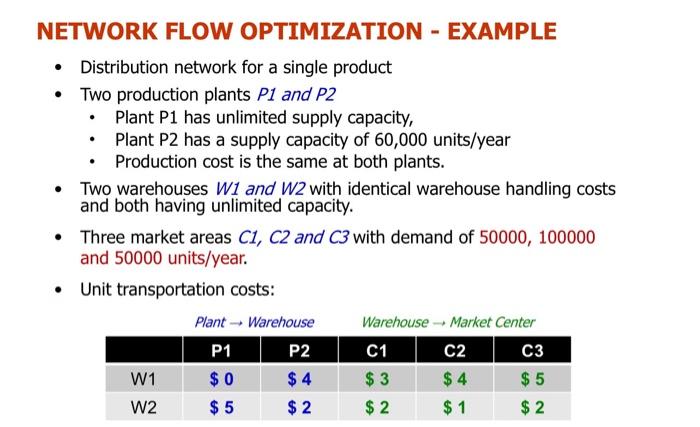 Solved Modified Supply Costs Using The EXCEL Solver Chegg