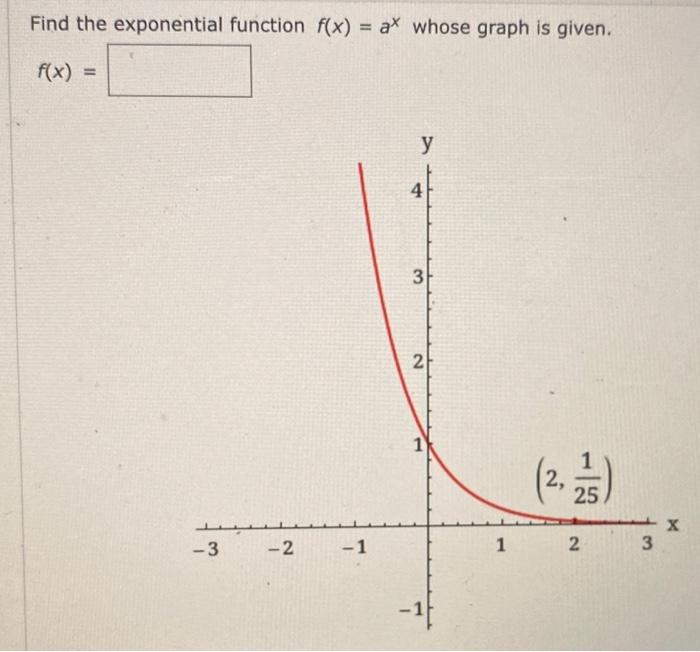 Solved Find The Exponential Function F X Ax Whose Graph Chegg