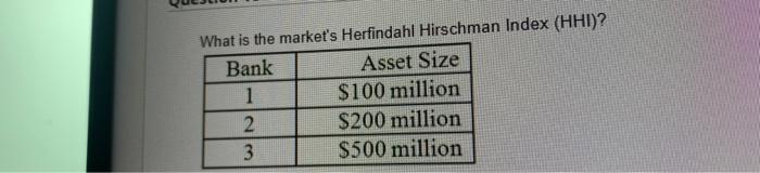 Solved What Is The Market S Herfindahl Hirschman Index Chegg