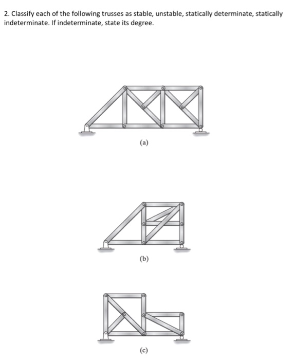 Solved 2 Classify Each Of The Following Trusses As Stable Chegg