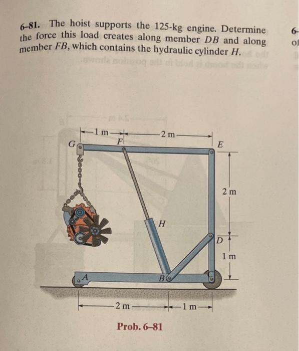 6 81 The Hoist Supports The 125kg Engine Determine Chegg