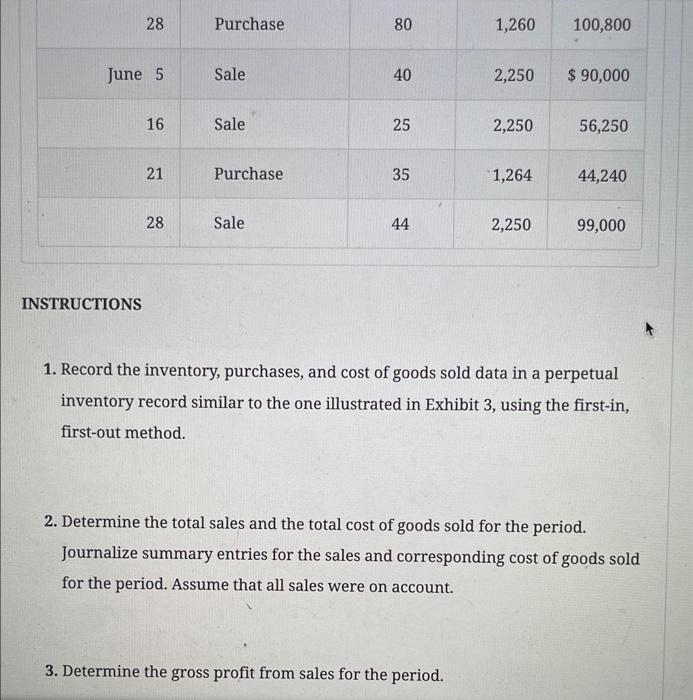 Solved The Beginning Inventory At Dunne Co And Data On Chegg