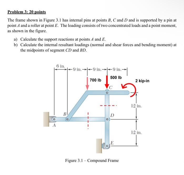 Problem Points A Simply Supported Beam Abcd Is Chegg