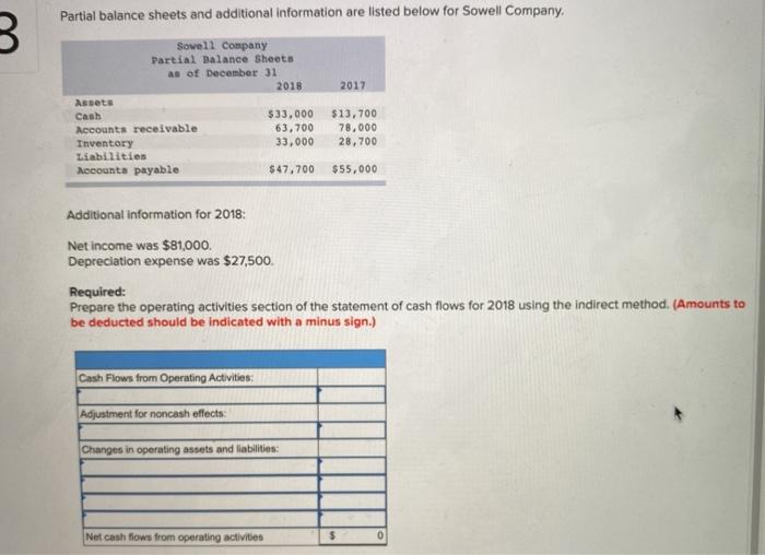 Solved Partial Balance Sheets And Additional Information Are Chegg