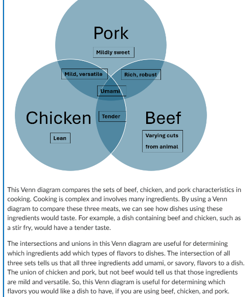 Solved This Venn Diagram Compares The Sets Of Beef Chic