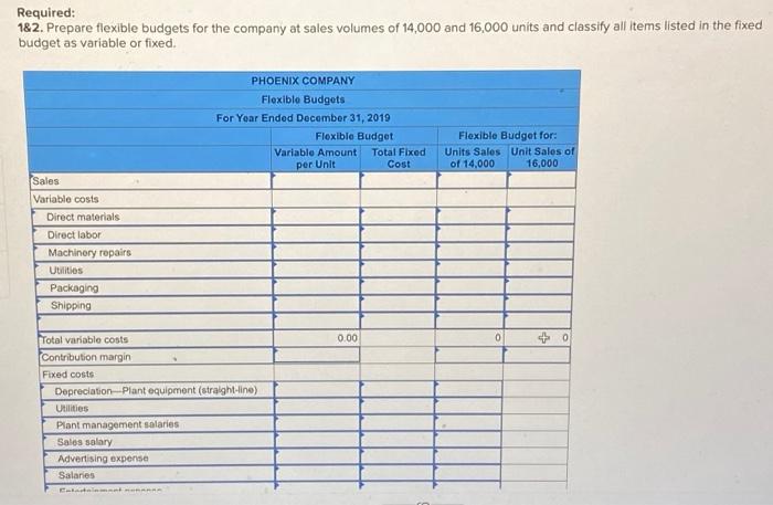 Solved Required Prepare Flexible Budgets For The Chegg